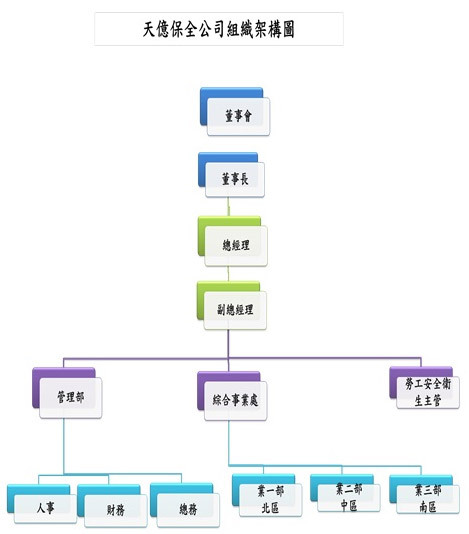 關於天億